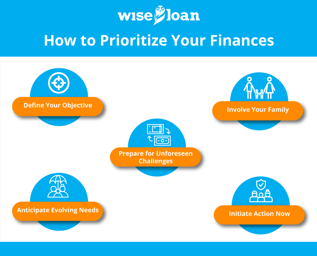 How to Prioritize Your Finances