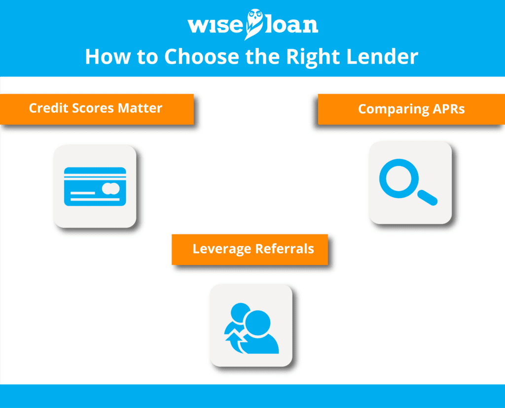How to Choose the Right Lender