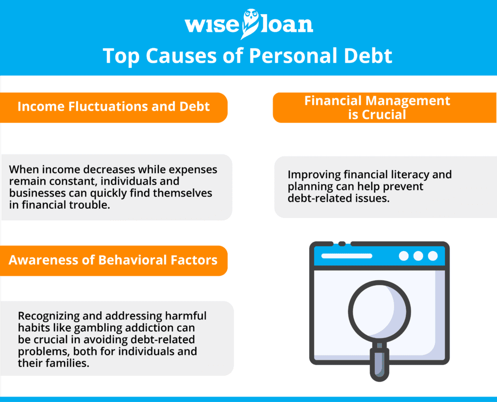 Top Causes of Personal Debt