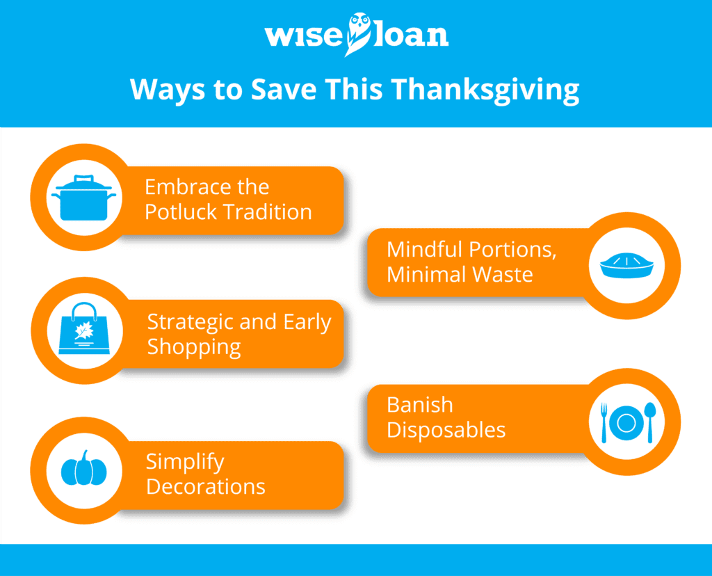 Ways to Save This Thanksgiving