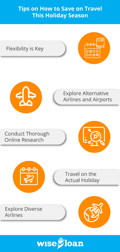 Tips on How to Save on Travel This Holiday Season