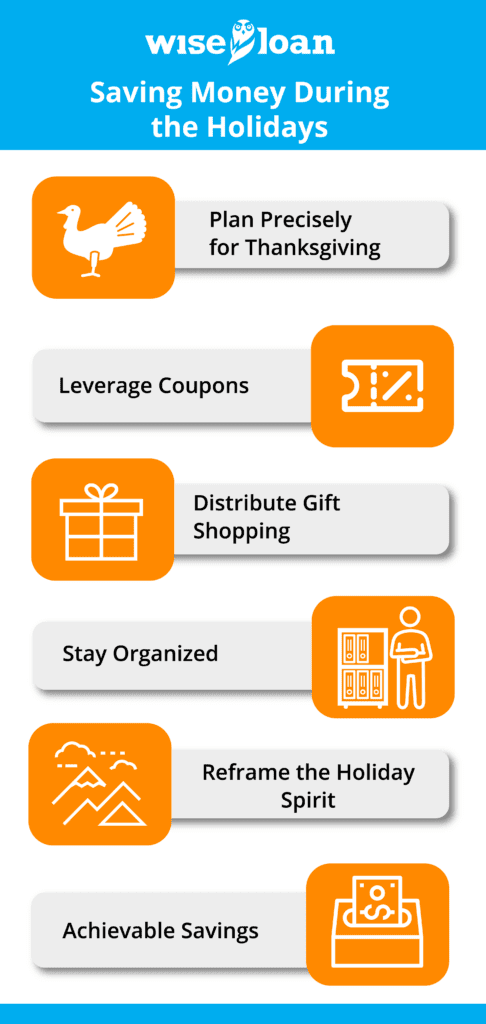 Saving Money During the Holidays