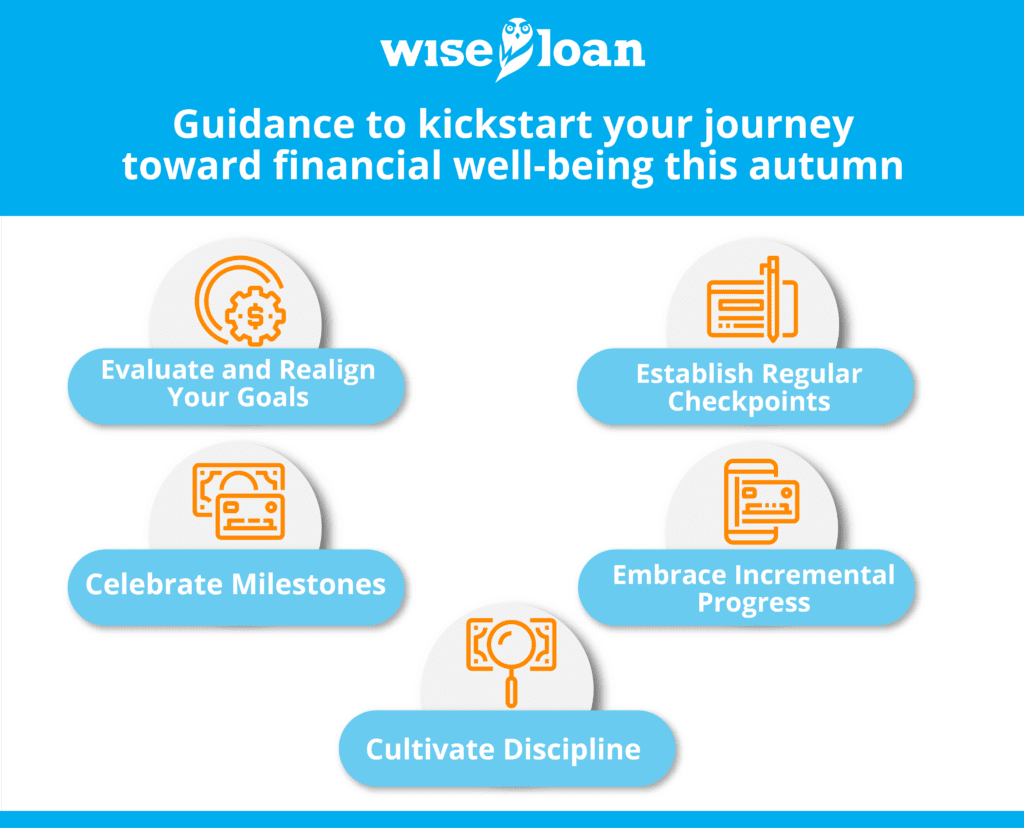 Five Tips for Financial Fitness