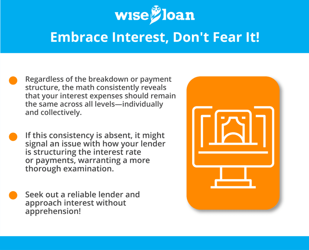 Personal Loan Interest Calculations