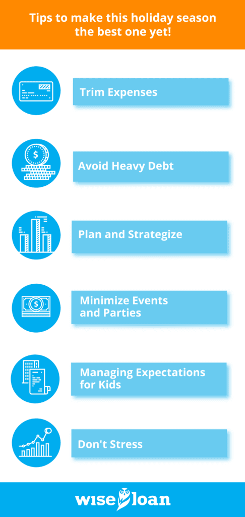 Doing Christmas on a Budget Financial Tips During the Holidays
