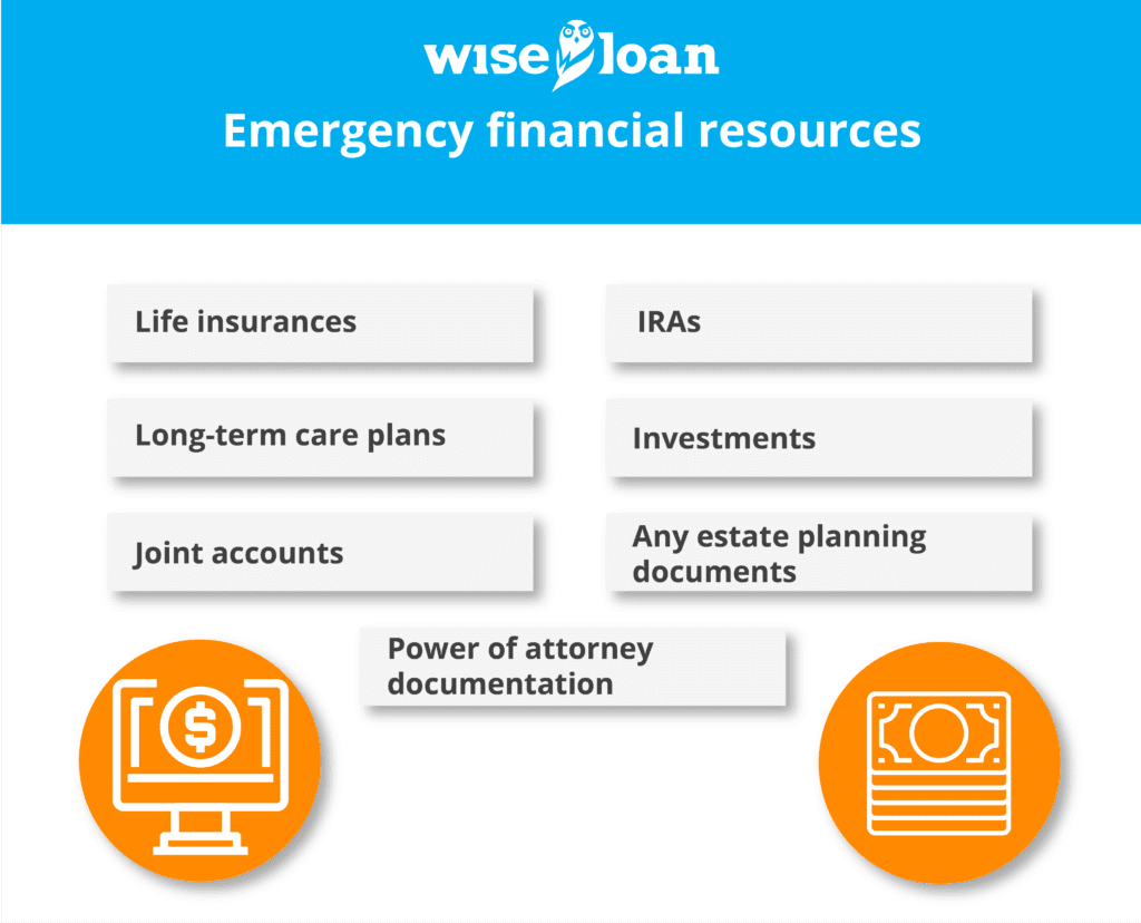 Planning for Financial Crisis
