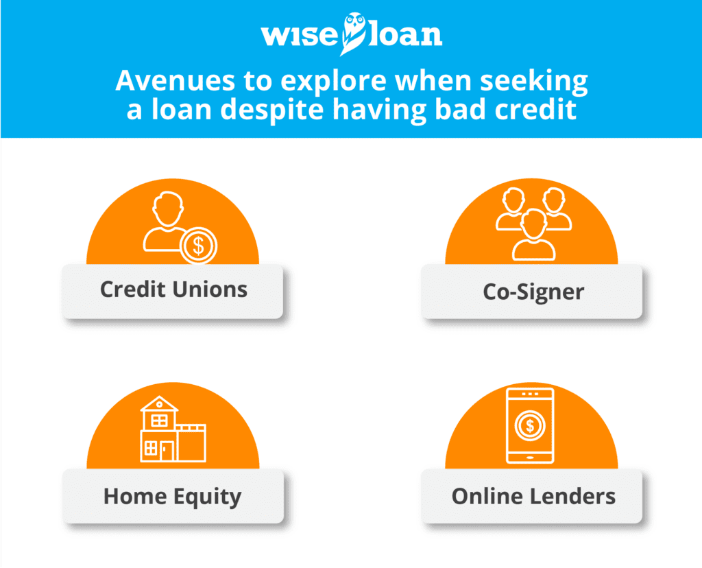 Bad Credit Loans Your Options Today