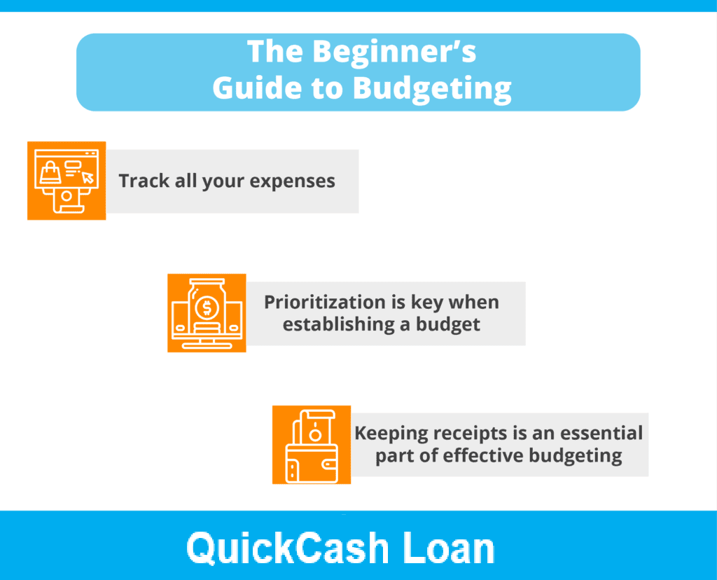 The Beginner’s Guide to Budgeting