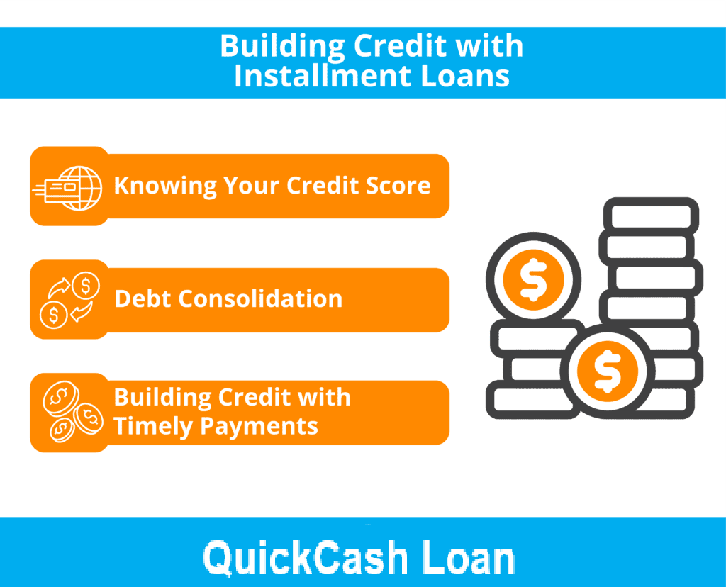 What is a Signature Installment Loan?
