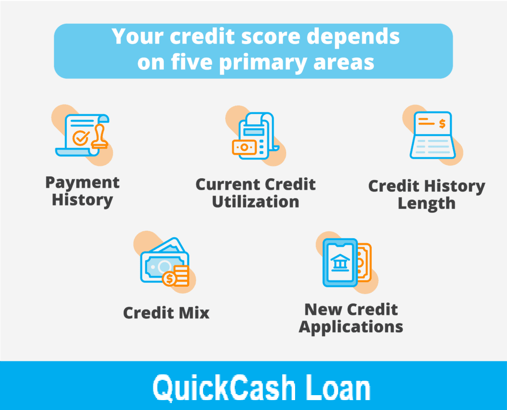 Do Payday Loans Help Your Credit?