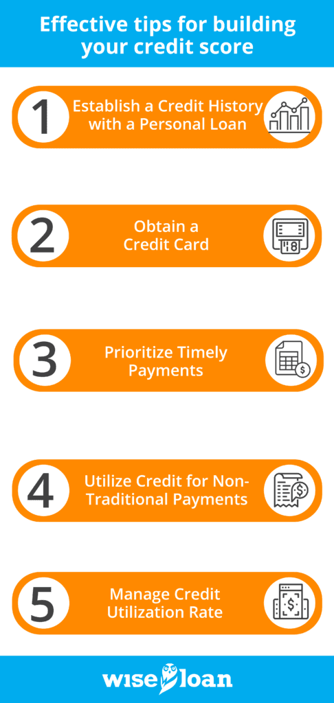 Effective tips for building your credit score
