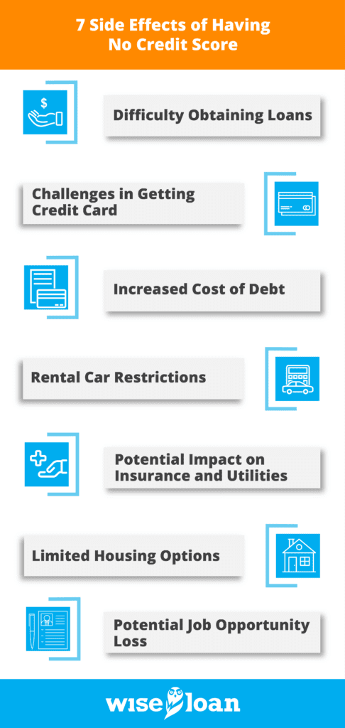 7 Side Effects of Having No Credit Score