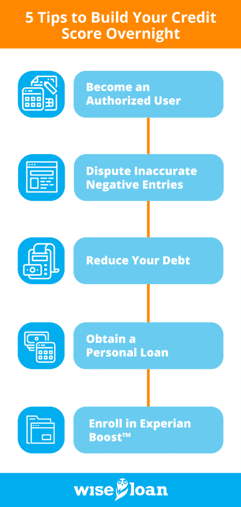  5 Tips to Build Your Credit Score Overnight