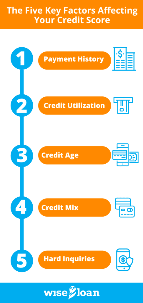Everything That Can Impact Your Credit Score