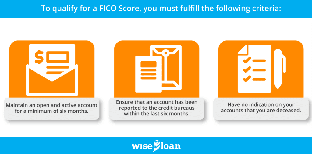 Is no credit better than bad credit