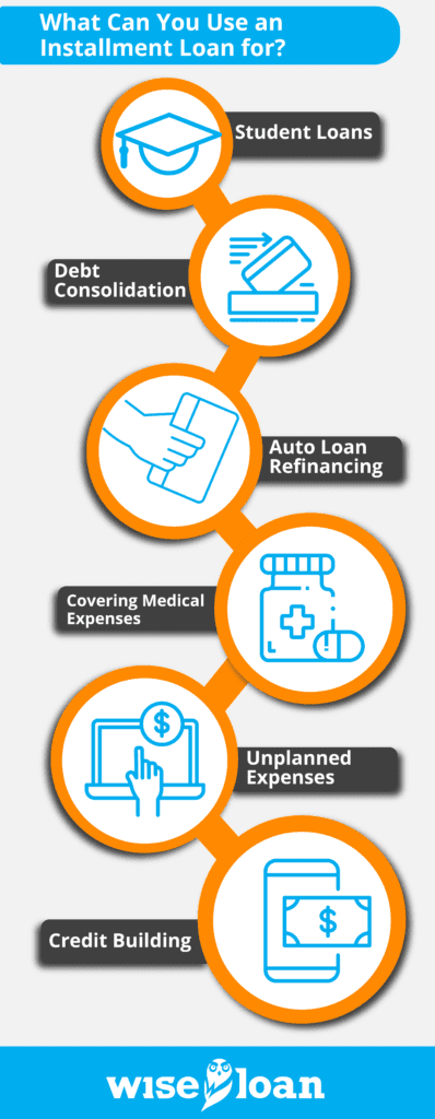 What Can You Use an Installment Loan for?