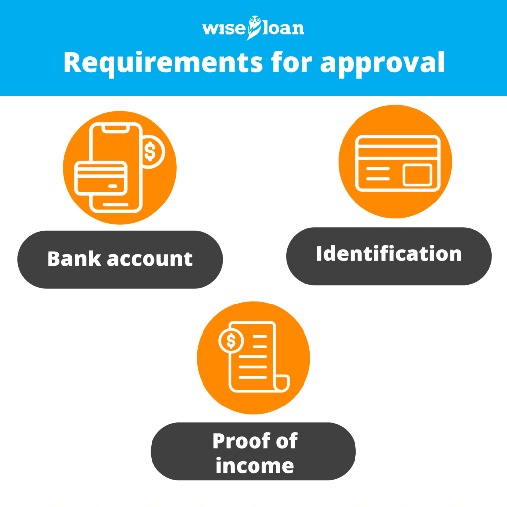 Everything You Need to Know About Payday Loans
