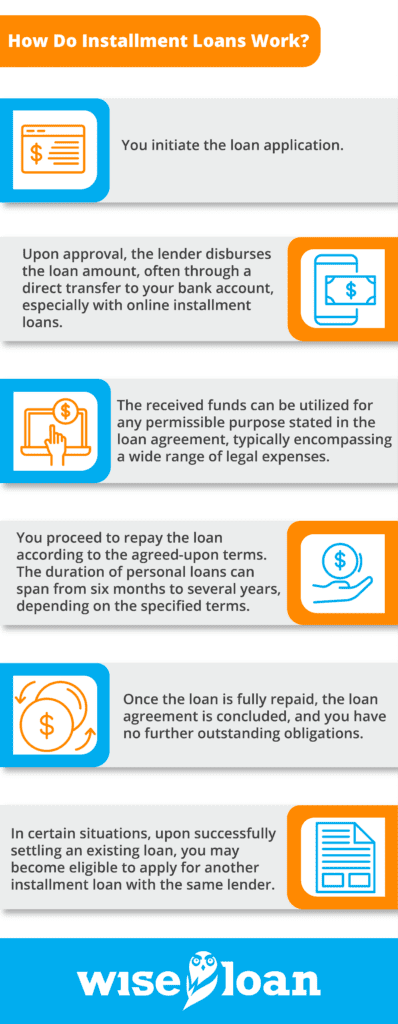 How Do Installment Loans Work?