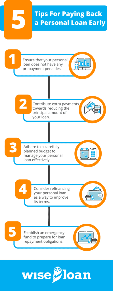 5 Tips For Paying Back a Personal Loan Early