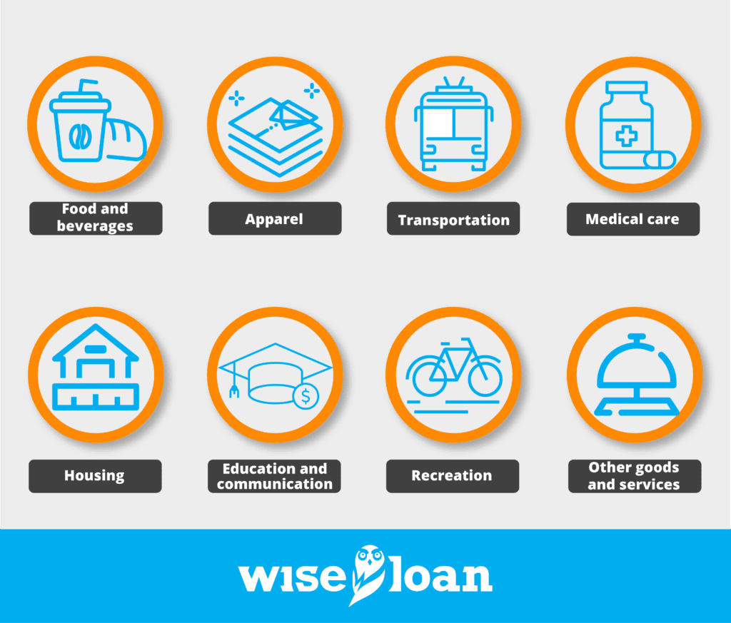 The prices of goods and services in eight categories
