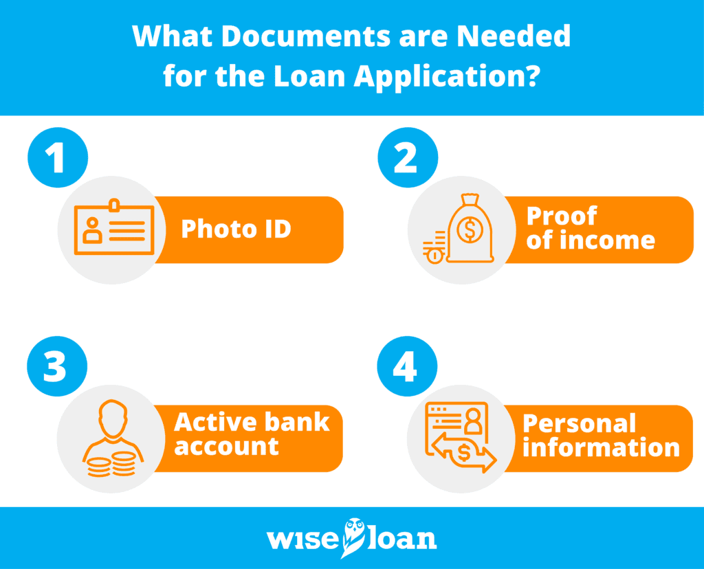 What Do I Need to Apply for a Personal Loan?