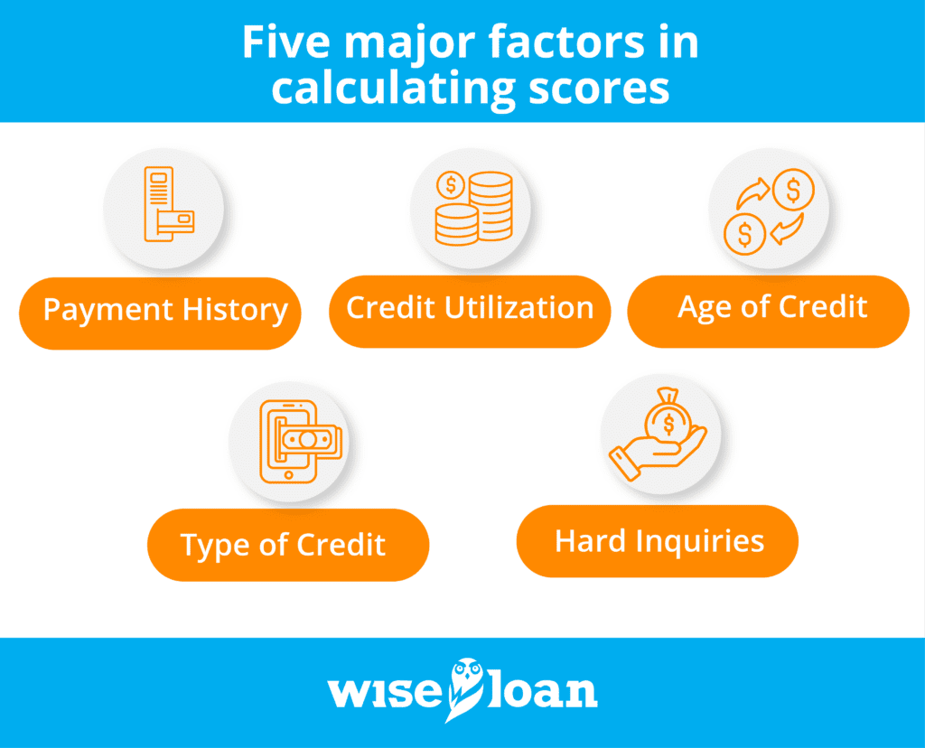 What's Involved in the Credit Check Process?